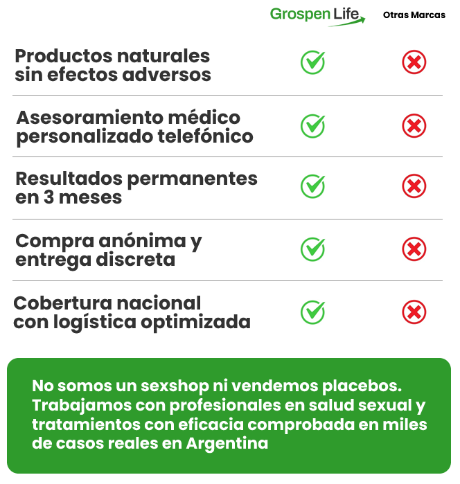 Beneficios